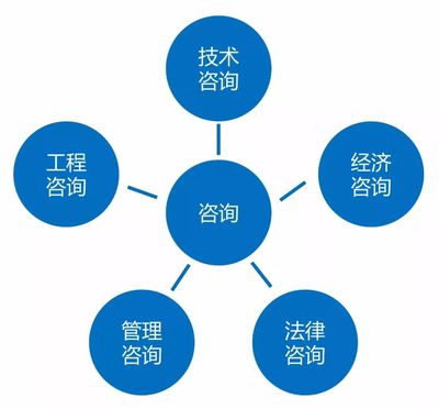 數(shù)字賦能，智建未來 房建項目對全過程工程咨詢的信息技術(shù)需求解析