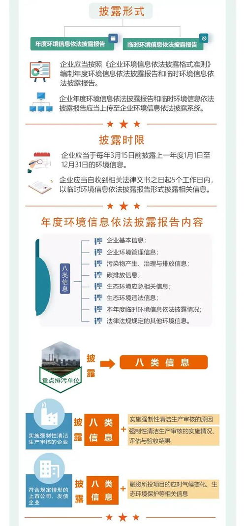 一圖讀懂《企業環境信息依法披露管理辦法》 政策要點與信息服務解析