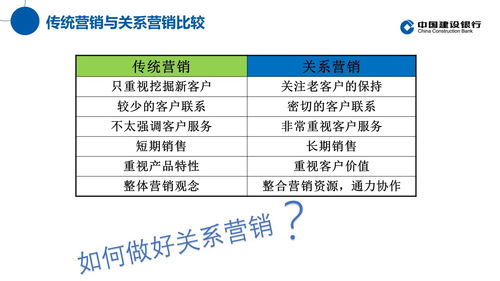 融合創(chuàng)新關(guān)系營銷思維，驅(qū)動傳統(tǒng)行業(yè)信息服務(wù)業(yè)務(wù)升級與客戶轉(zhuǎn)化