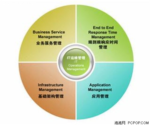 不只是產品 信息服務業務中的優質服務如何成為核心競爭力