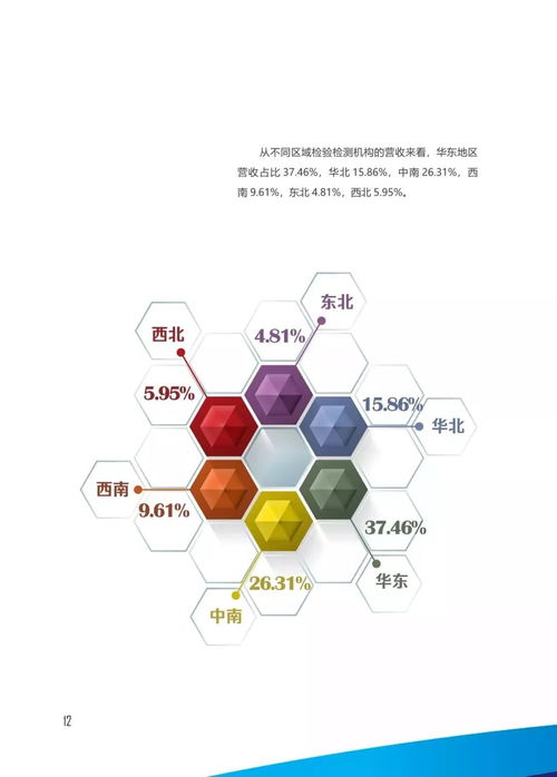 一圖看懂2017年我國認證認可檢驗檢測服務業發展情況