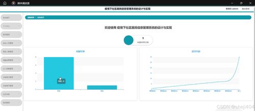 基于SSM與Vue的疫情下社區(qū)居民信息管理系統(tǒng)的設(shè)計(jì)與實(shí)現(xiàn)