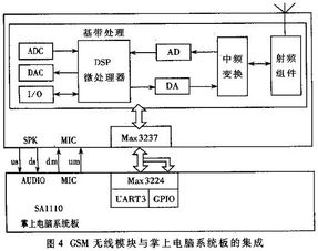 掌上電腦集成無線通信功能的設計與實現 計算機信息系統集成的關鍵實踐